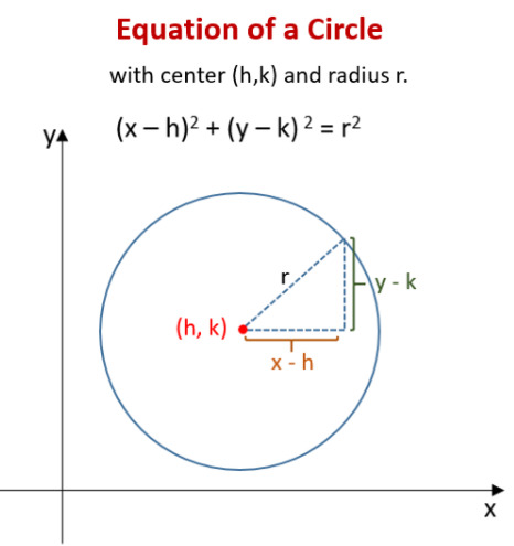 equationofcircle.png