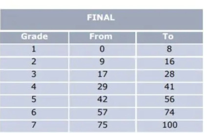 SL grade b.png