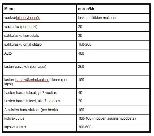 kuukausimenoja.JPG