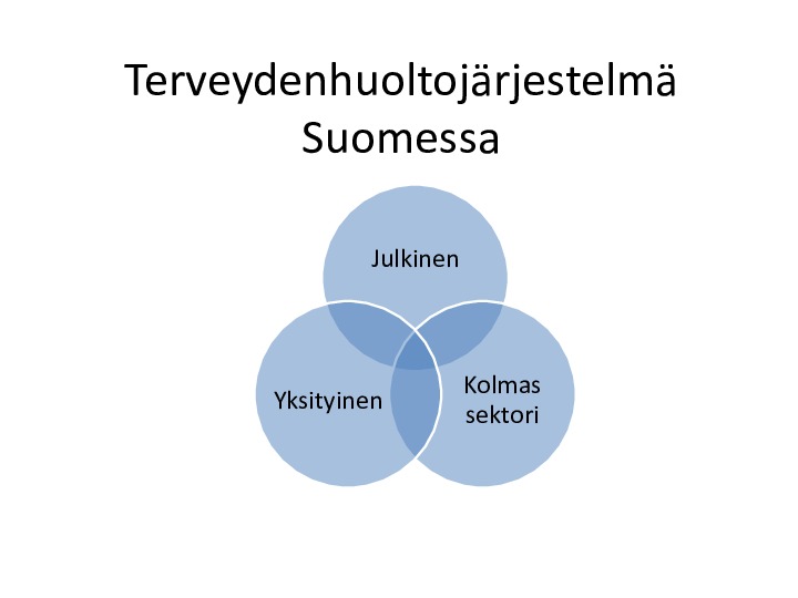 Suomen terveydenhuoltojärjestelmä
