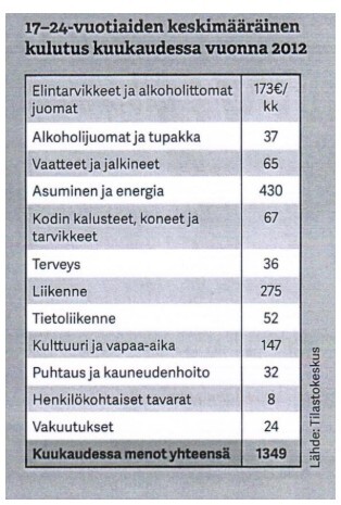 Nuoren budjetti tehtävä.jpg