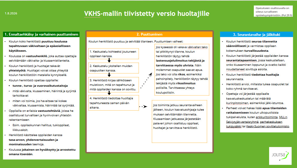 Väkivallan, kiusaamisen, häirinnän ja syrjinnän vastainen toimintamalli