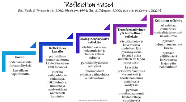Reflektion tasot.png (kopio)