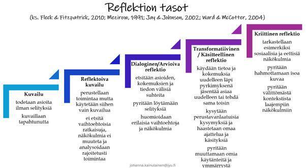 Reflektion tasot.png