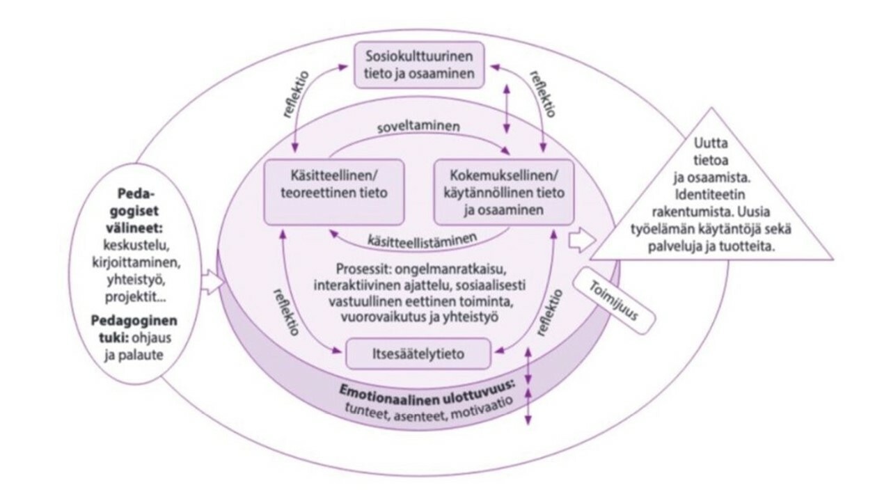 Integratiivinen pedagogiikka.jpg
