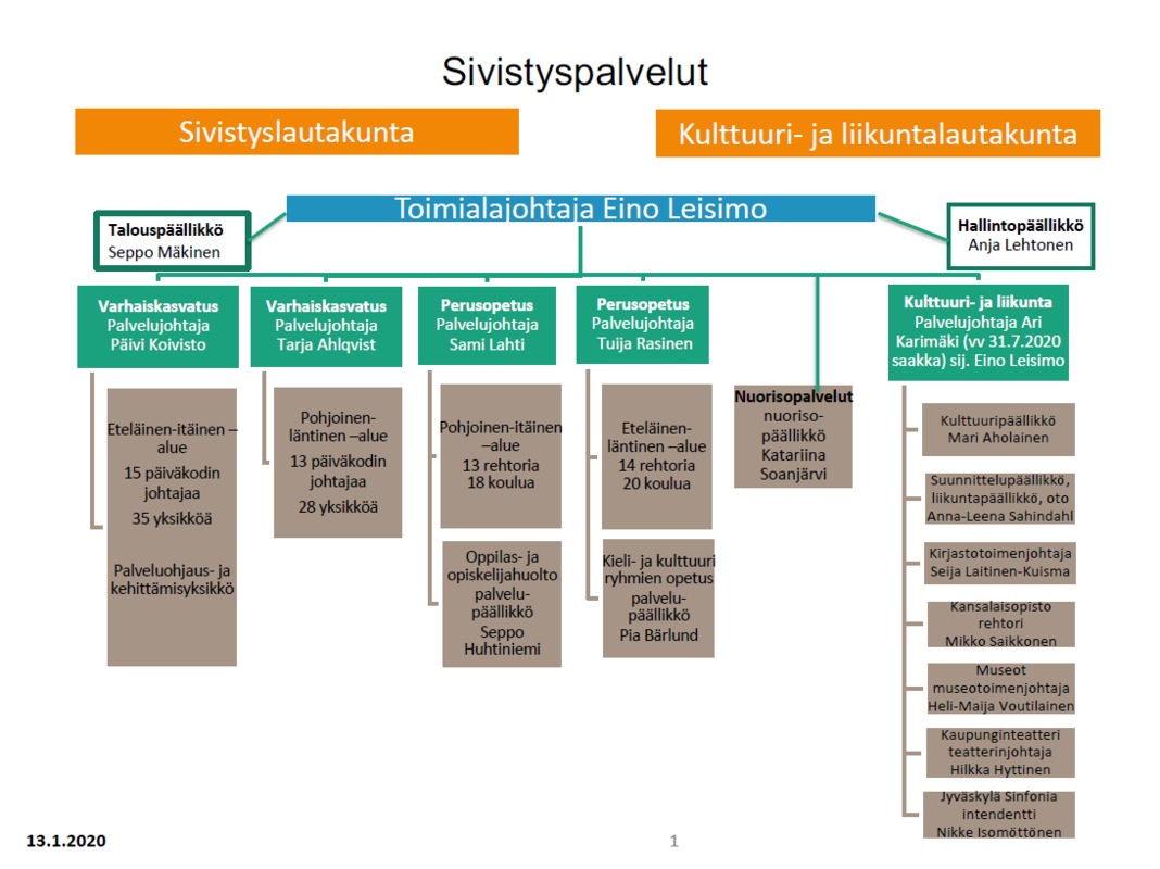 Organisaatio sivistys.png