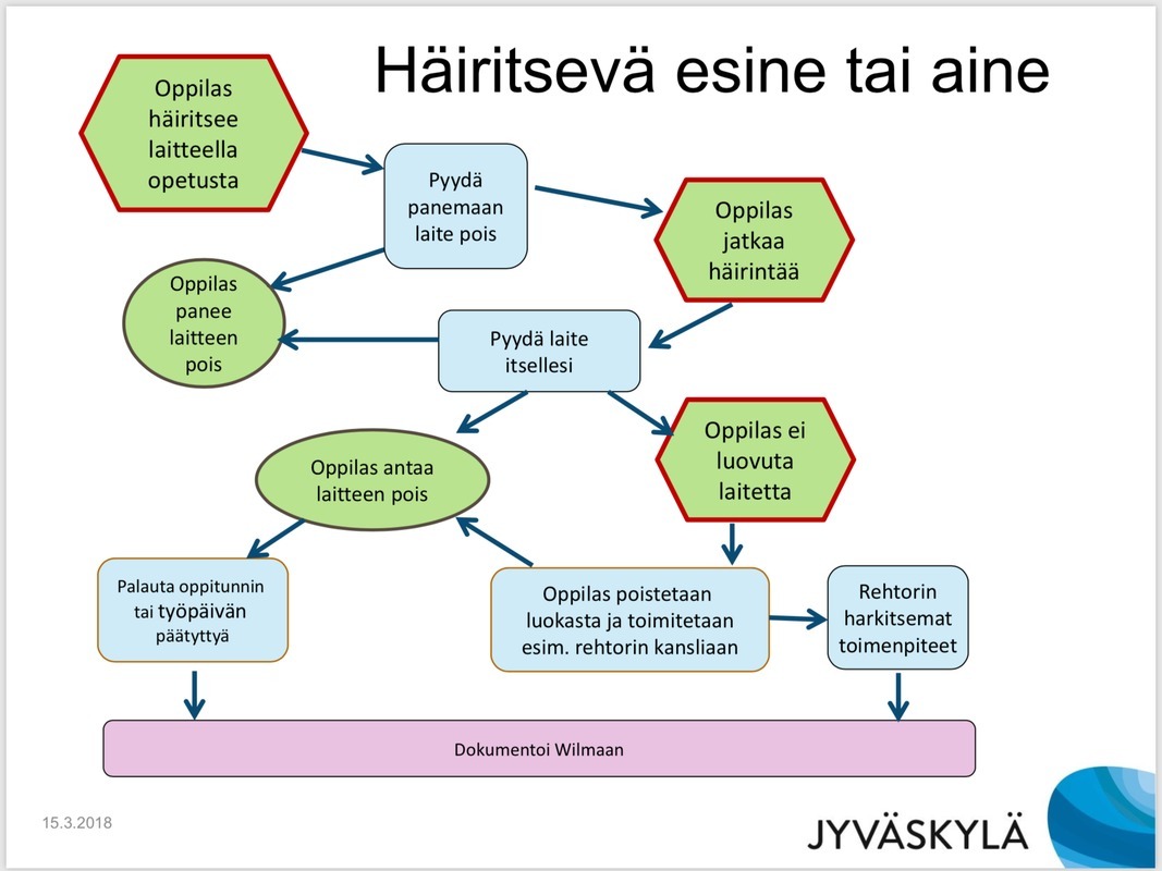 Häiritsevä esine tai aine.jpg