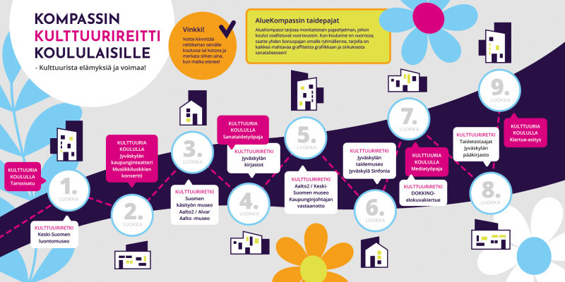 Kulttuuriopetussuunnitelma