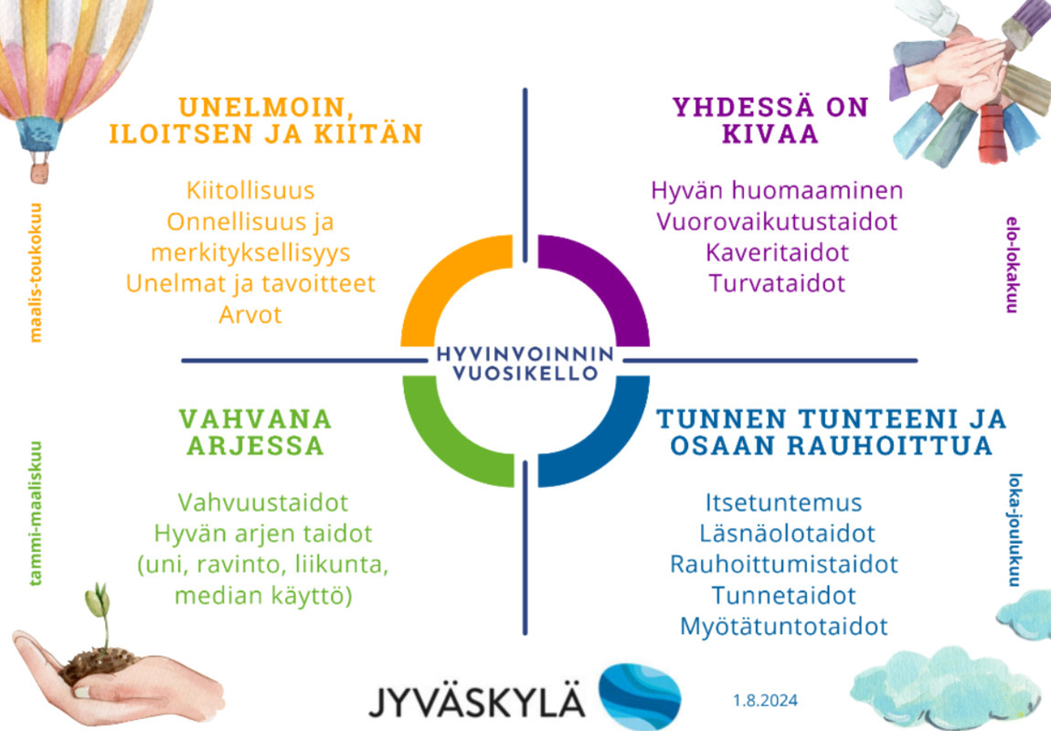 Hyvinvoinnin vuosikello