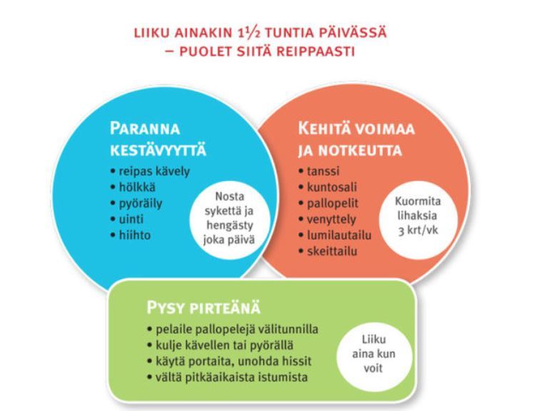 liikuntasuositus.JPG