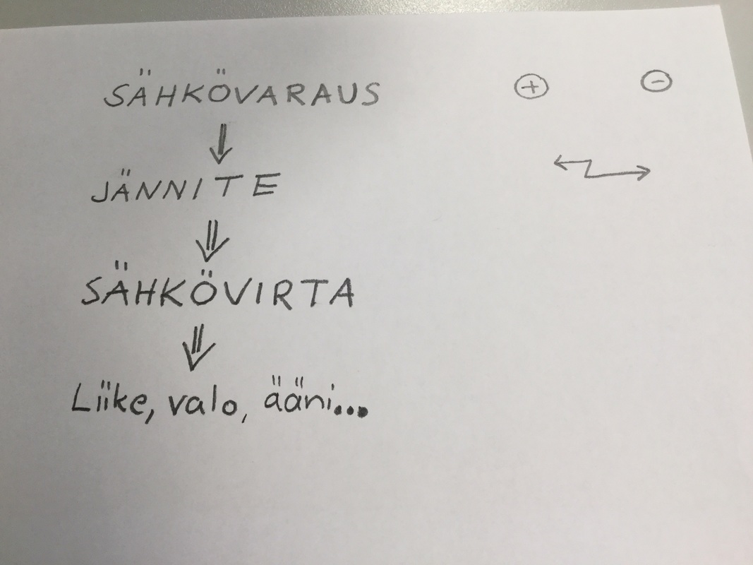 Sähkövaraus, jännite ja sähkövirta