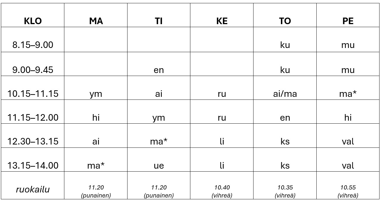 Klikkaa suurentaaksesi