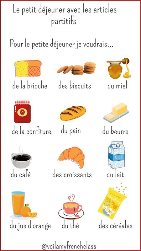 Les articles partitifs ~Learn French with Voilàmyfrenchclass _.jpg