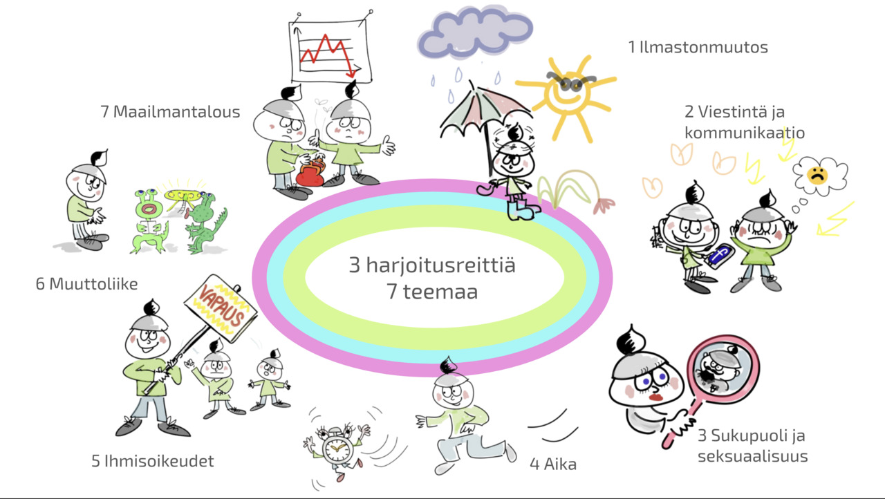 otehuomiseen_teemareitti.png