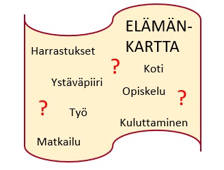 Miten toteutan ekososiaalisen sivistyksen arvoja oman elämäni kartalla?