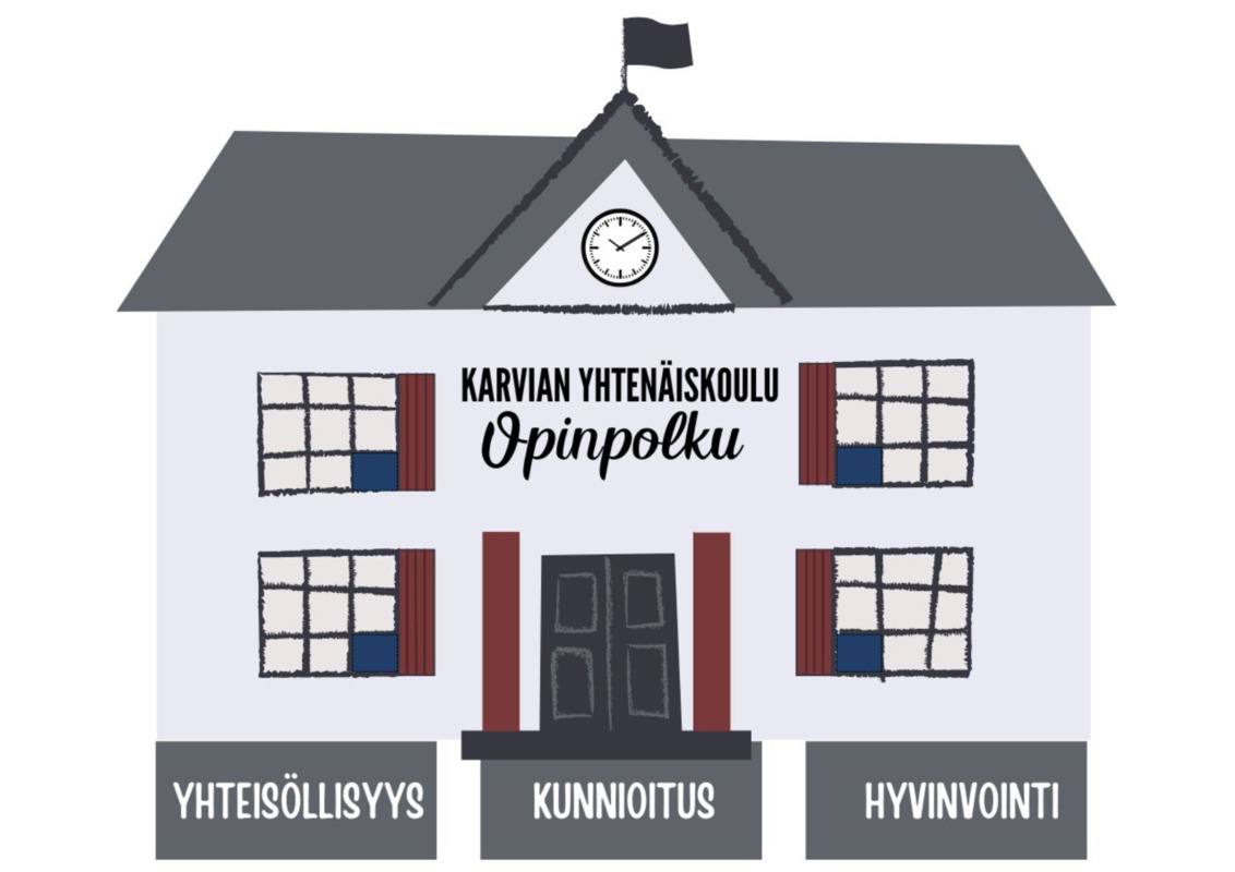 Opinpolun arvot