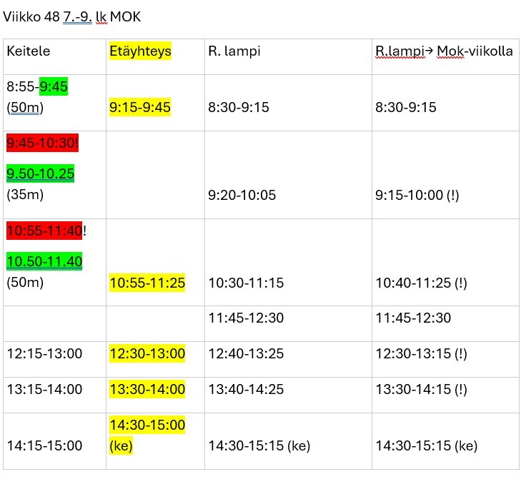 Vko 48 opptunnit ja etäajat.jpg