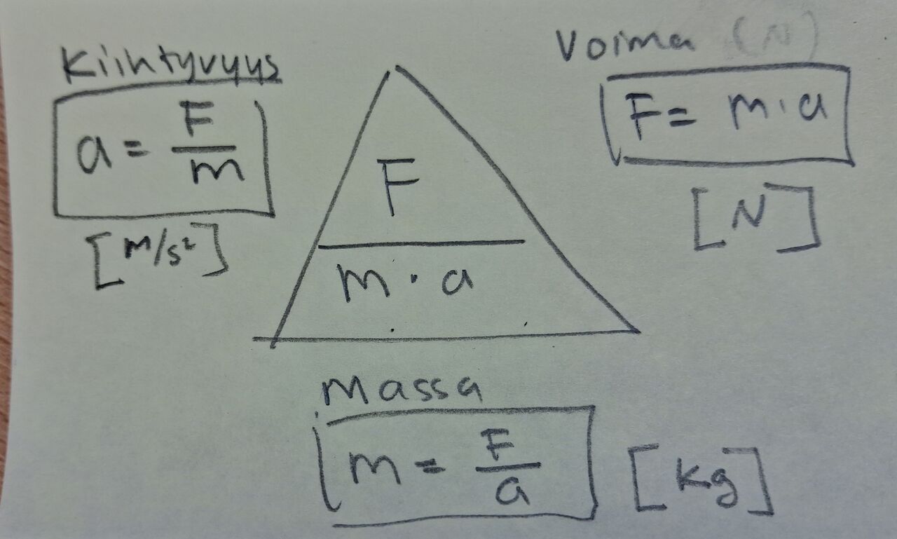 Voima kaavakolmio.jpg