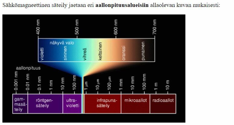 SM säteilyt.JPG