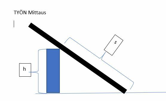 Työnmittaus.JPG