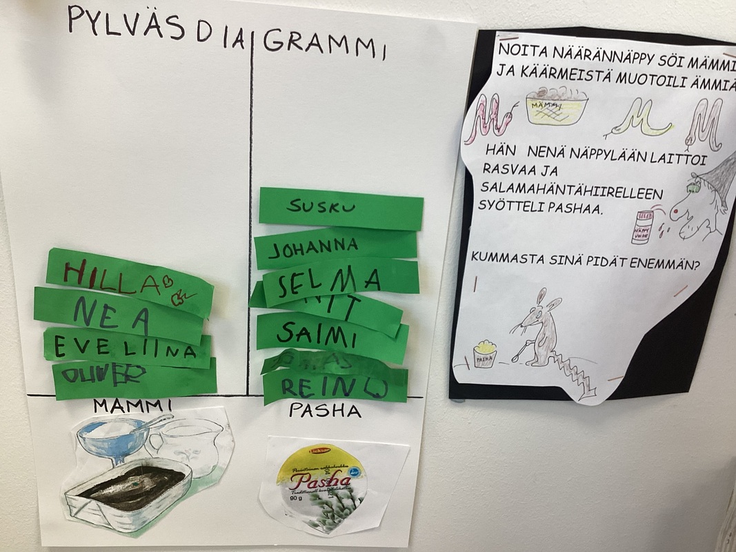Pylväsdiagrammi kumpi on suositumpaa..Mämmi vai Pasha?