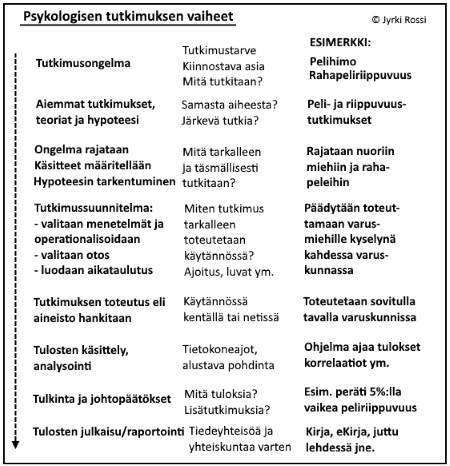 Tutkimuksen vaiheet.jpg