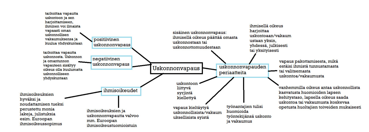 Uskonnonvapaus.png