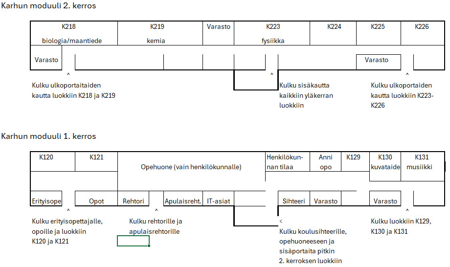 Pohjakartta Karhun moduulista