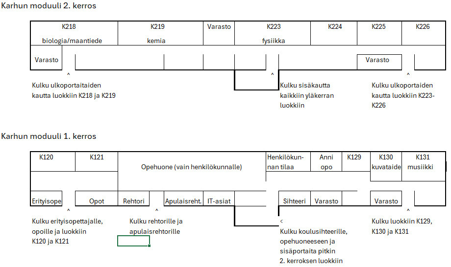 Karhun moduulin pohjakartta (Ratakatu 14)