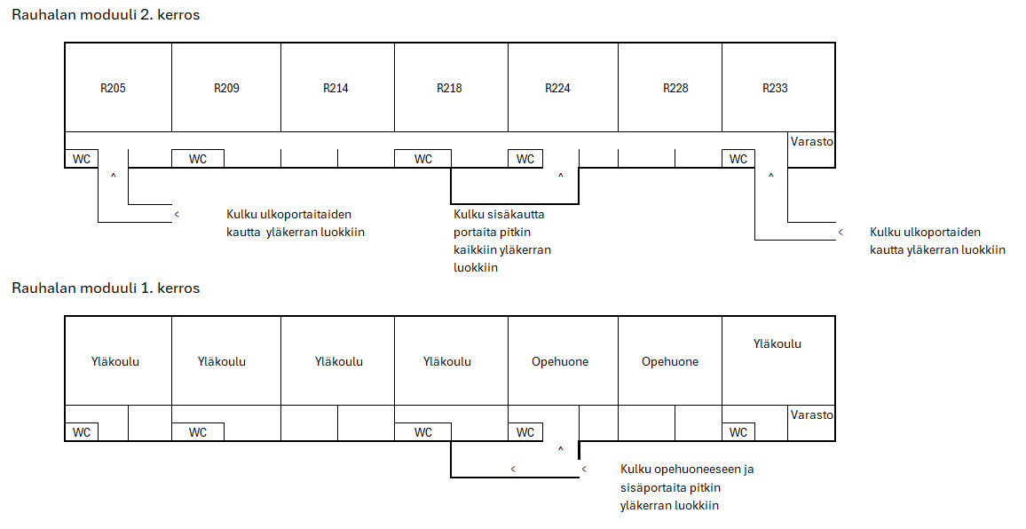 Rauhalan moduulin pohjakartta (Mällinkatu 1)