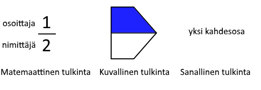 murtoluku 3.png
