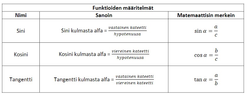 trigfunkt.png