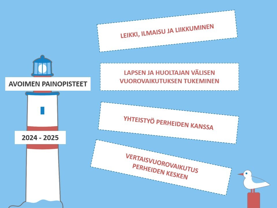 avoimen painopisteet 2024-2025.jfif
