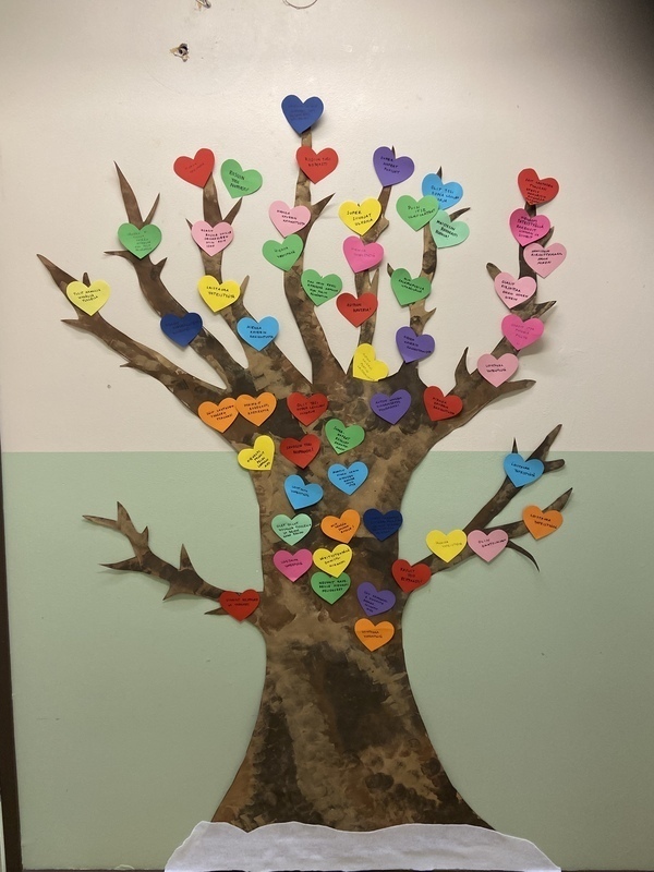 Kuva Paperista leikattu iso puu seinällä, puussa on paljon pieniä erivärisiä paperisia sydämiä, joissa lukee hyviä tekoja esim. puit reippaasti, autoit kaveria ja hyvää yhteistyötä.