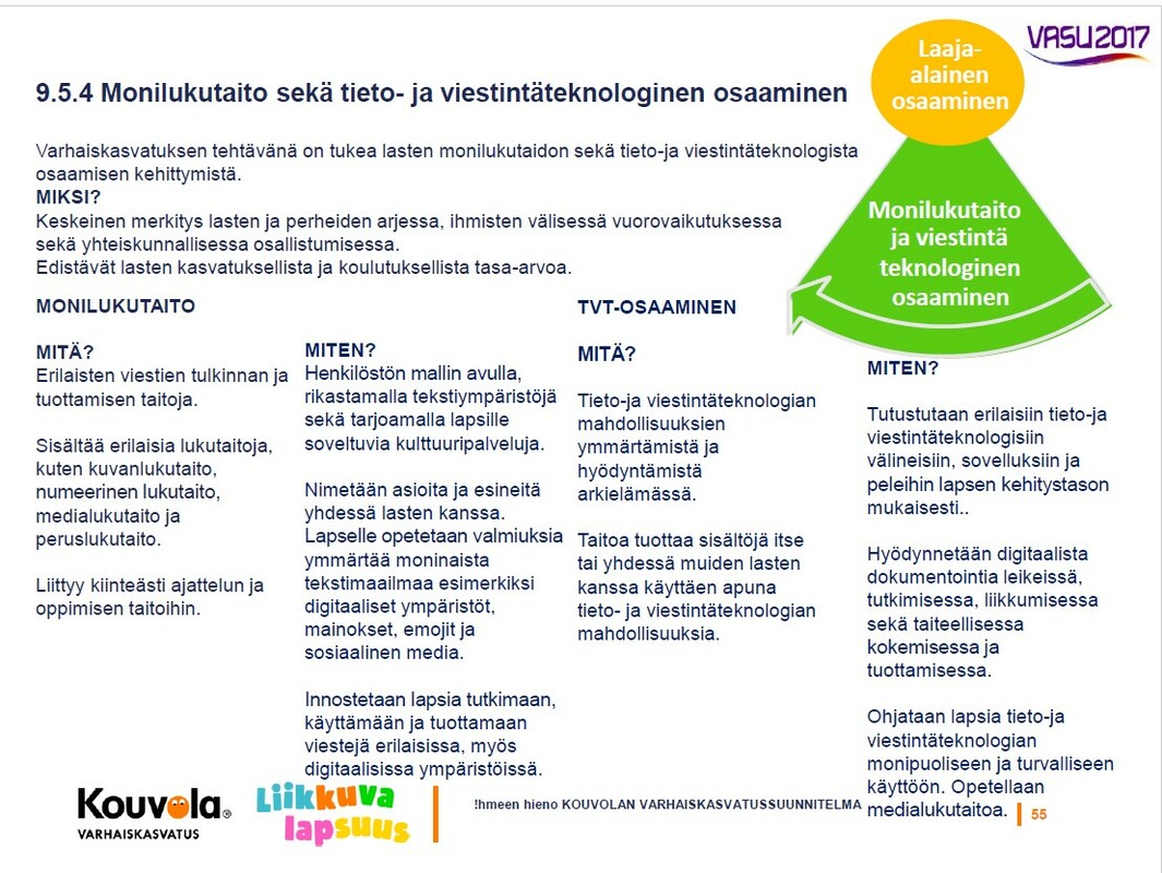 varhaiskasvatuksen tvt-osaamisen tavoitteet.