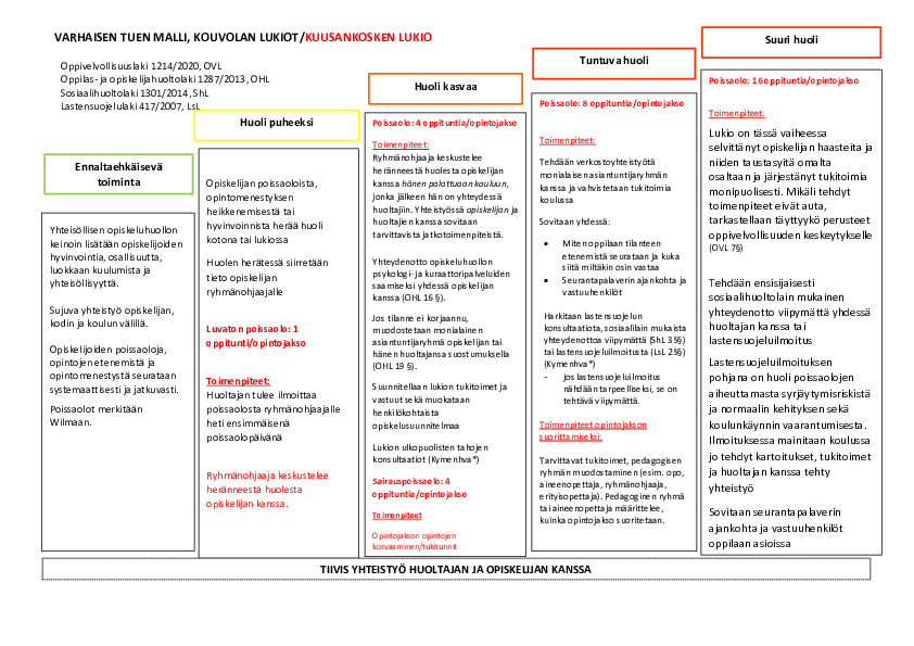 Varhaisen tuen malli KuLu.pdf