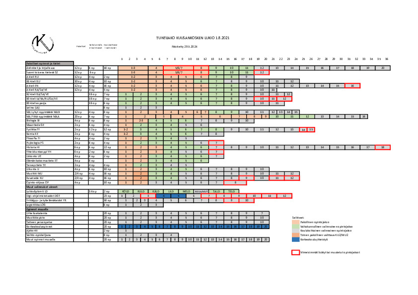 kuusankoskenlukion_tuntijakotaul_lopull_paivitetty_kulu_29.5.2024_uudet.pdf