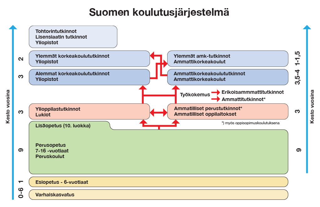 Suomen koulutusjärjestemä