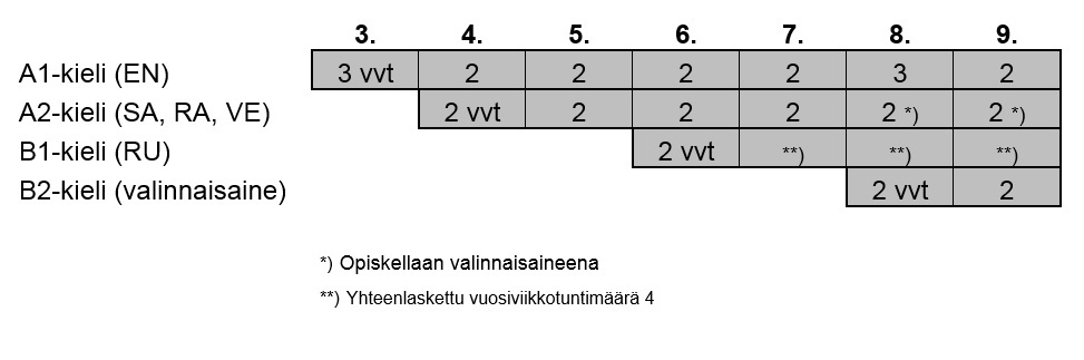 kieliohjelma.jpg
