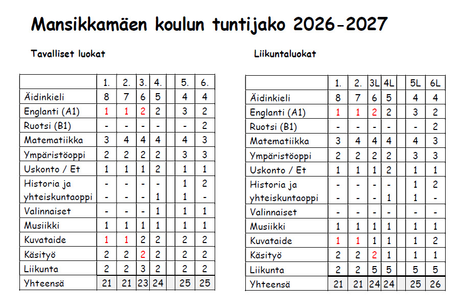 tuntijaot.png