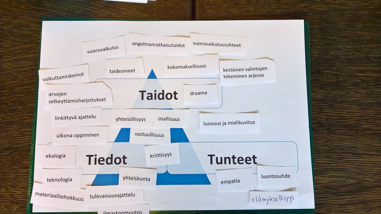 Tiedot, taidot tunteet.jpg