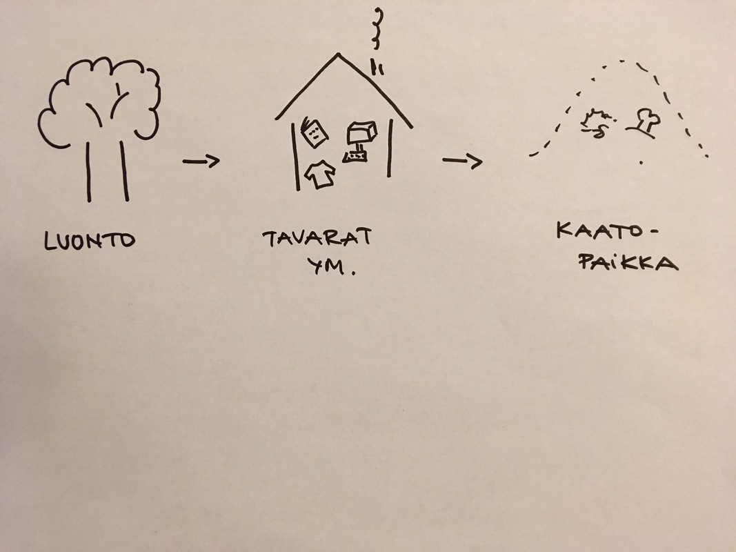 Näin on toimittu ennen.JPG