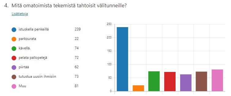 Kuvakaappaus vastauksesta