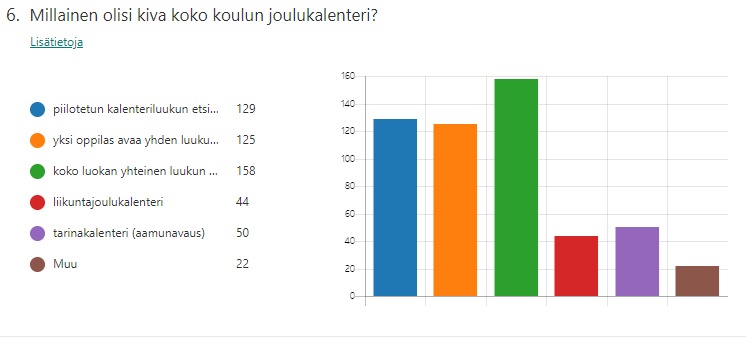 Kuvakaappaus vastauksesta