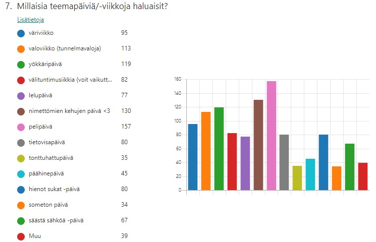 Kuvakaappaus vastauksesta