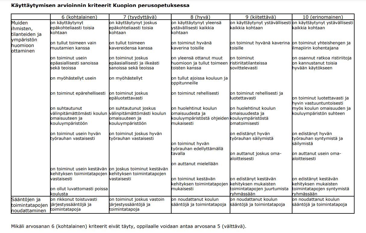 Käyttäytymisen arvioinnin kriteerit.JPG