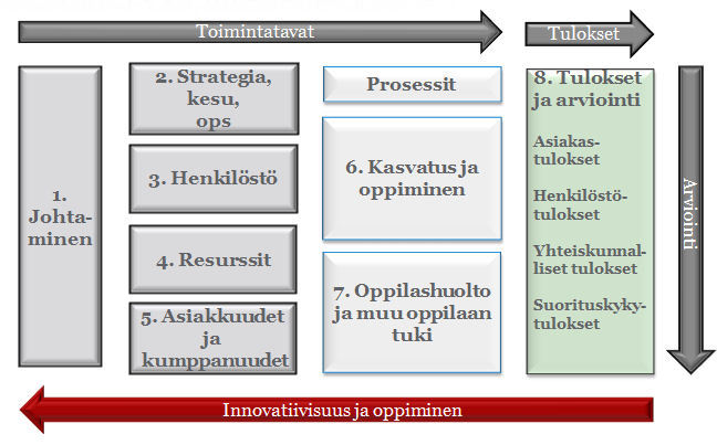 Prosessikuva lukuvuosisuunnitelmaan