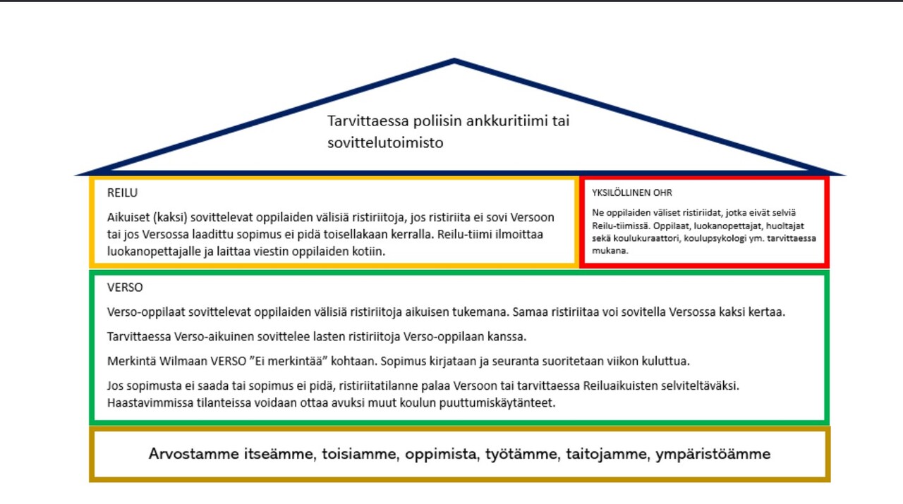 Pirtin sovittelumalli