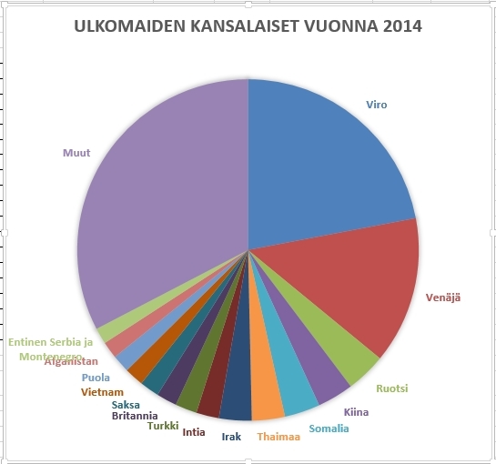 ulkomaiden kansalaiset2014.jpg