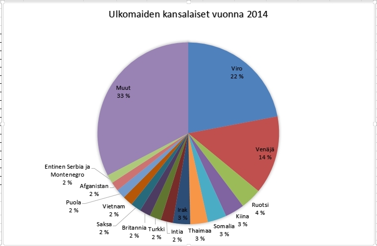 ulkomaiden kansalaiset2014_guru.jpg